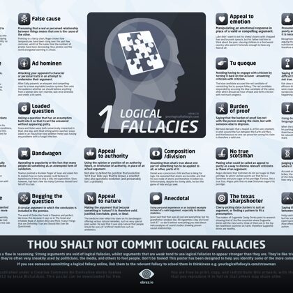Fallacy