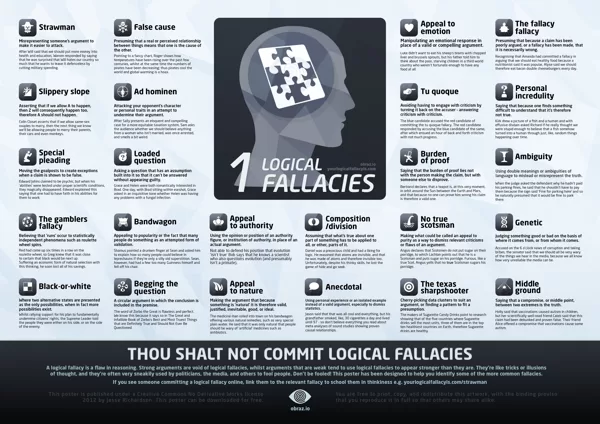 Fallacy